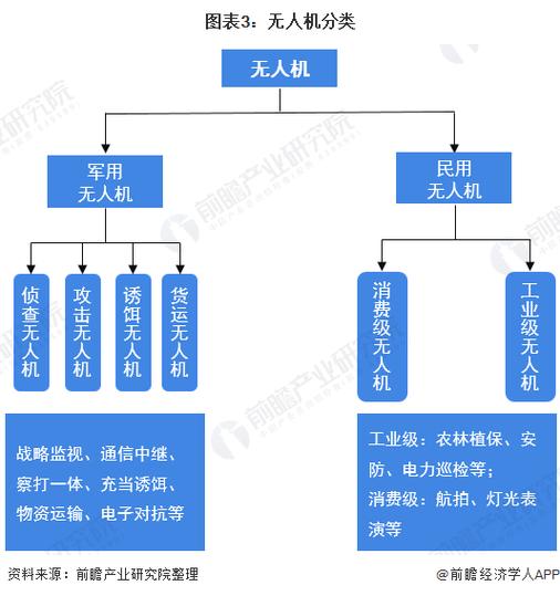 Economic Relations
