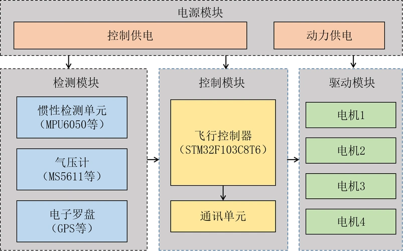Economic Relations