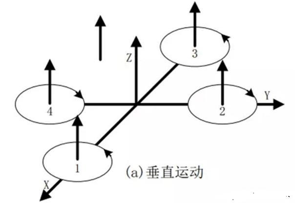 Economic Relations