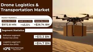 Economic Relations